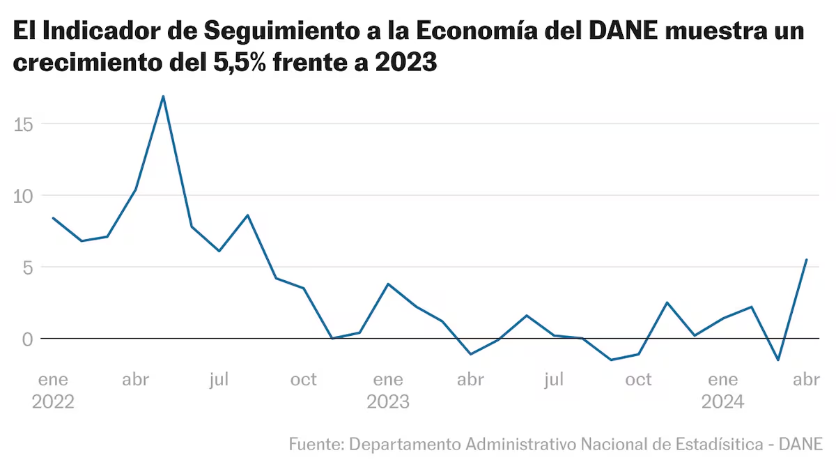 Recuperación 2023-2024
